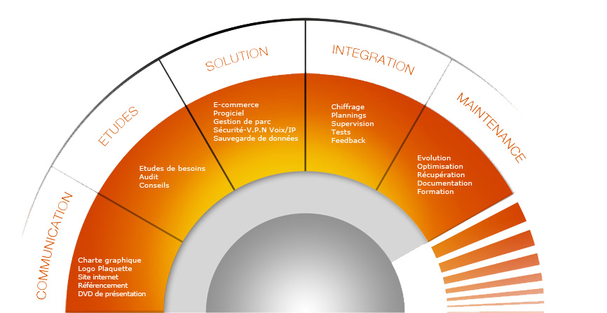 Agence Web Tricomconception